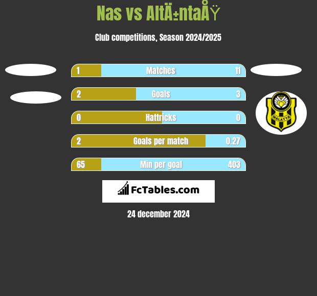 Nas vs AltÄ±ntaÅŸ h2h player stats