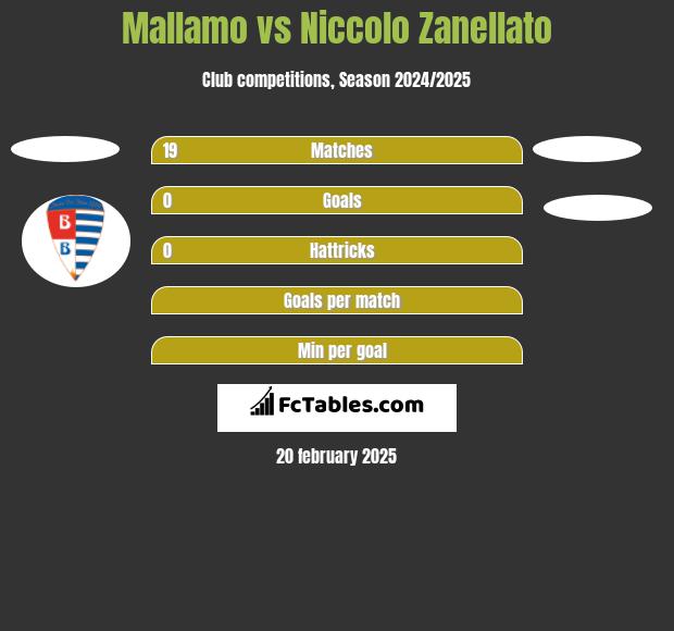 Mallamo vs Niccolo Zanellato h2h player stats