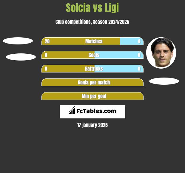 Solcia vs Ligi h2h player stats