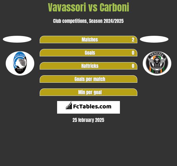 Vavassori vs Carboni h2h player stats