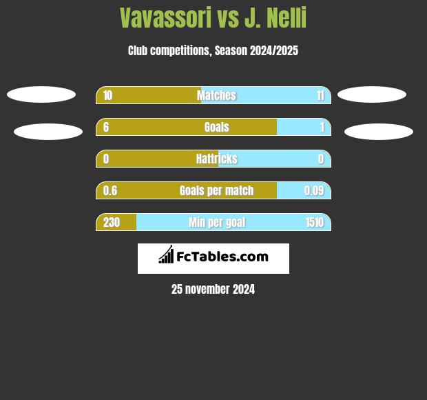 Vavassori vs J. Nelli h2h player stats