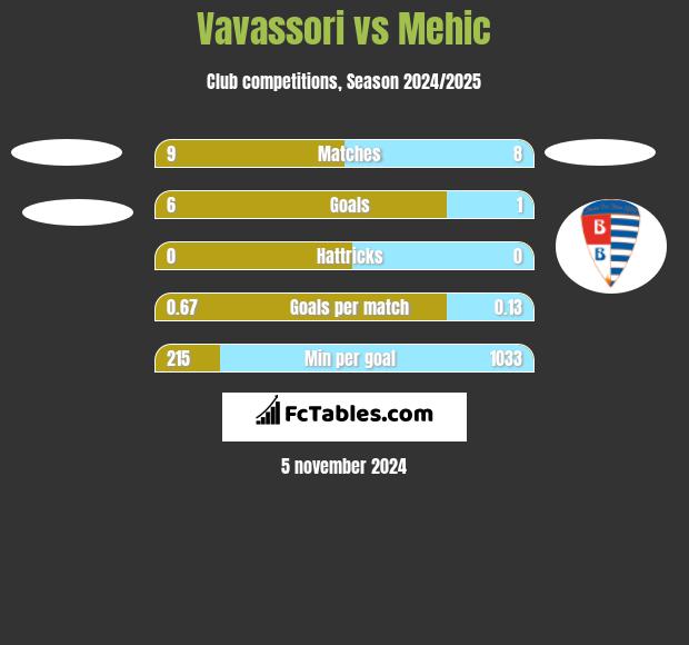 Vavassori vs Mehic h2h player stats