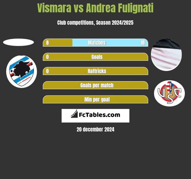 Vismara vs Andrea Fulignati h2h player stats