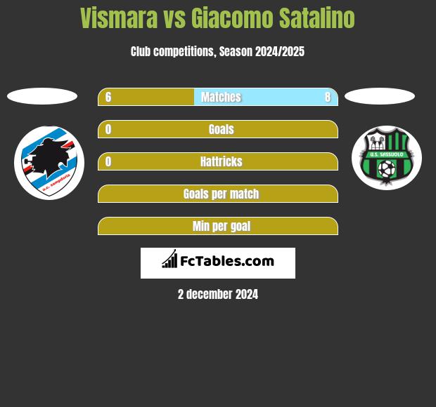 Vismara vs Giacomo Satalino h2h player stats