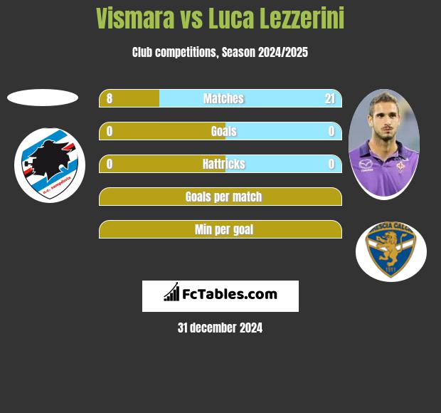 Vismara vs Luca Lezzerini h2h player stats