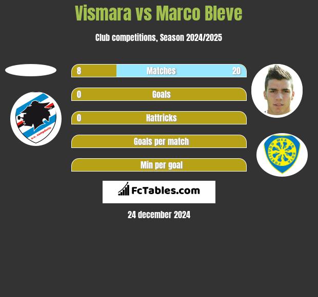 Vismara vs Marco Bleve h2h player stats