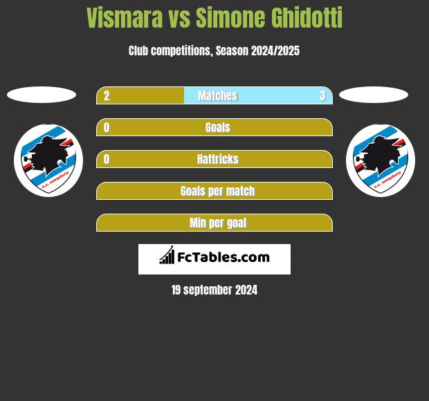 Vismara vs Simone Ghidotti h2h player stats