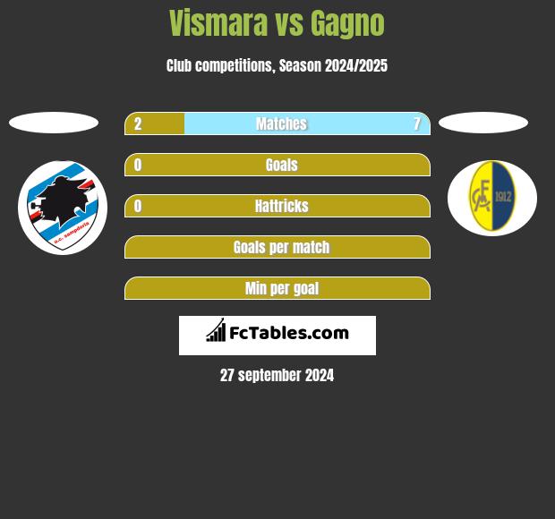 Vismara vs Gagno h2h player stats