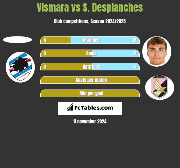 Vismara vs S. Desplanches h2h player stats