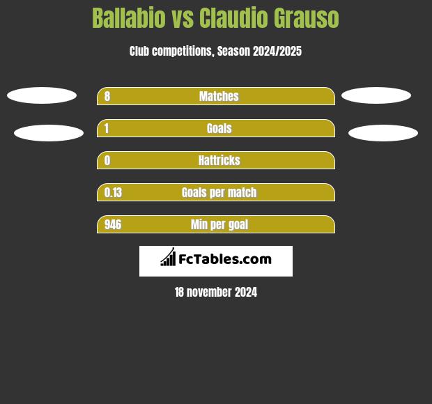 Ballabio vs Claudio Grauso h2h player stats