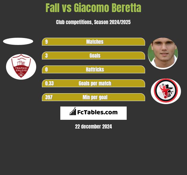 Fall vs Giacomo Beretta h2h player stats