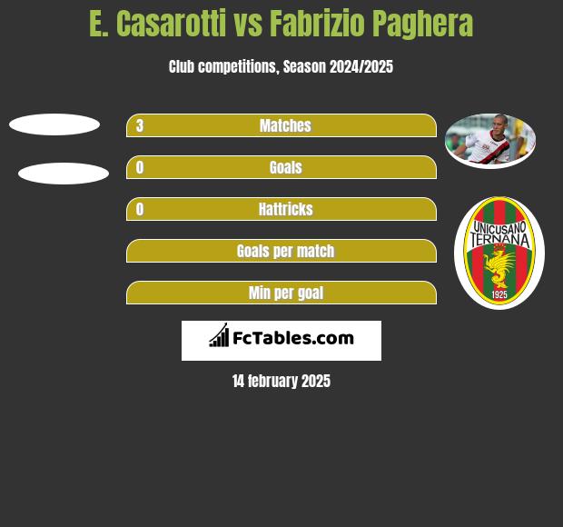 E. Casarotti vs Fabrizio Paghera h2h player stats