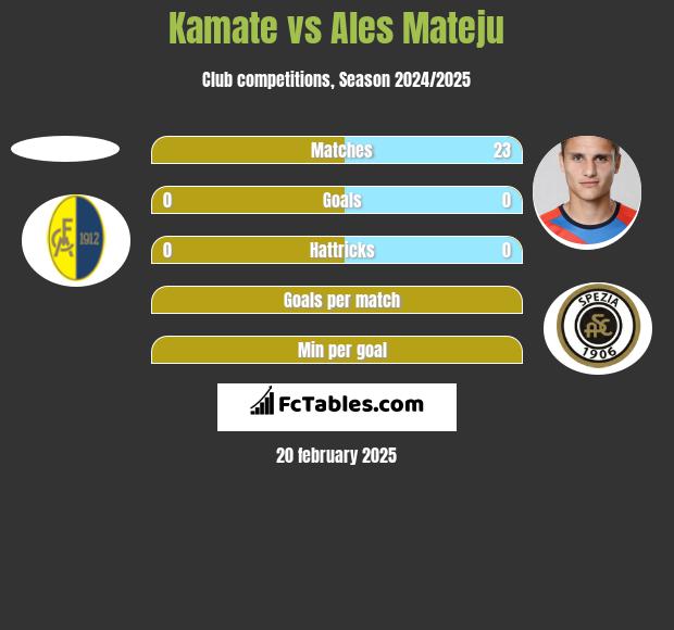 Kamate vs Ales Mateju h2h player stats