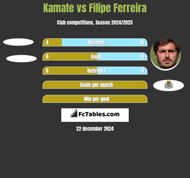 Kamate vs Filipe Ferreira h2h player stats