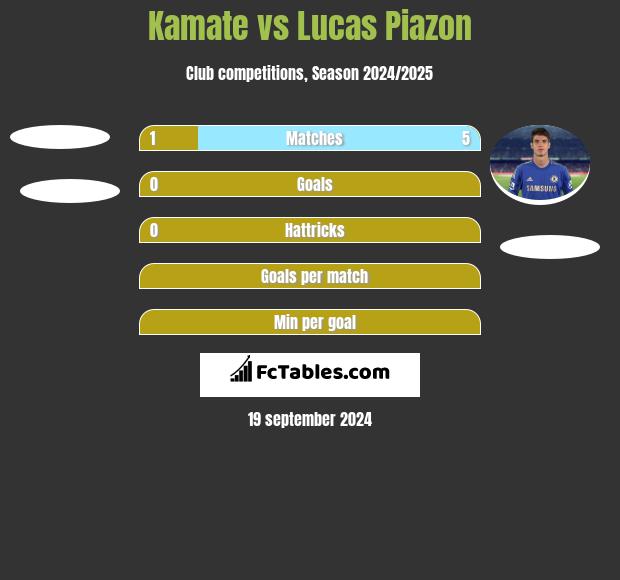 Kamate vs Lucas Piazon h2h player stats