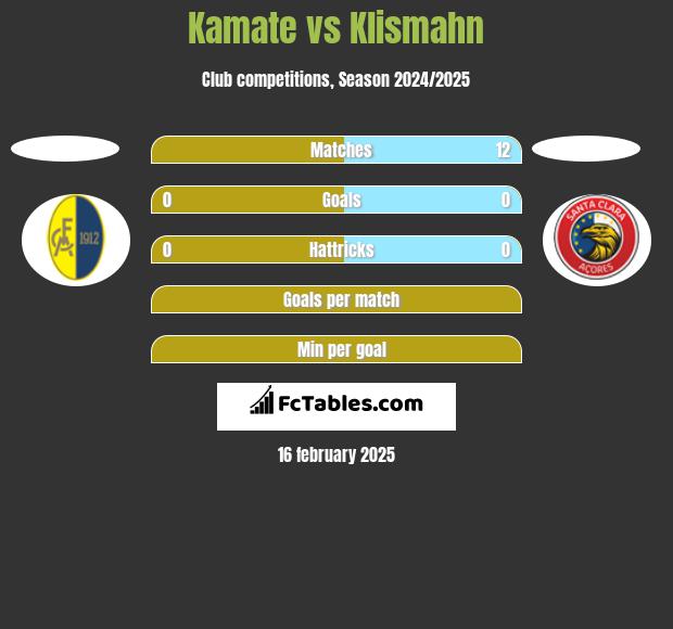 Kamate vs Klismahn h2h player stats