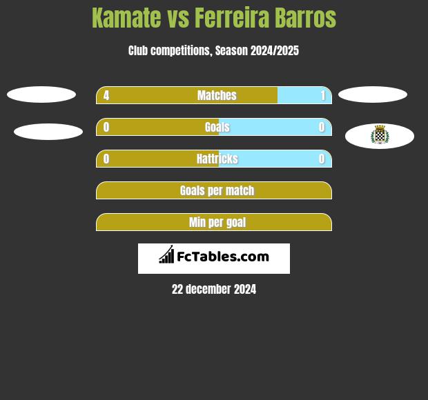 Kamate vs Ferreira Barros h2h player stats