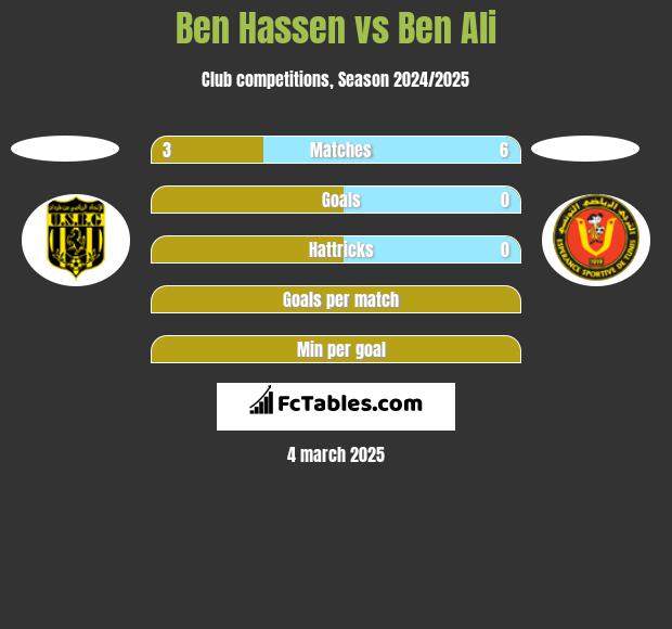 Ben Hassen vs Ben Ali h2h player stats