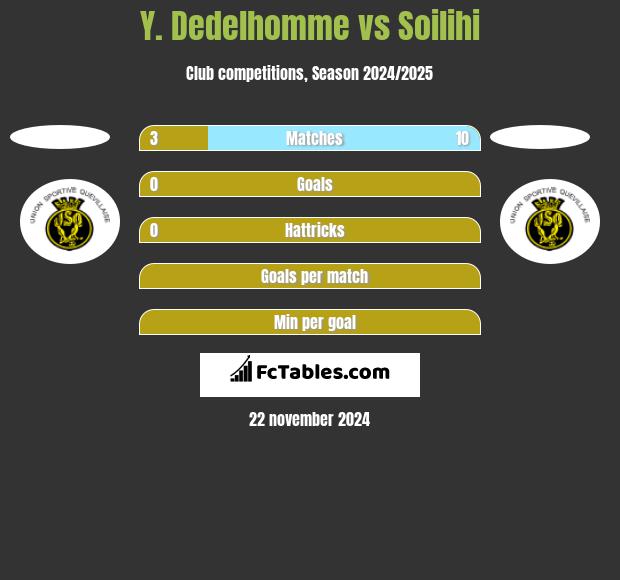 Y. Dedelhomme vs Soilihi h2h player stats