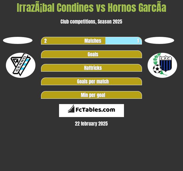 IrrazÃ¡bal Condines vs Hornos GarcÃ­a h2h player stats