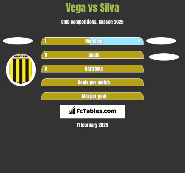 Vega vs Silva h2h player stats