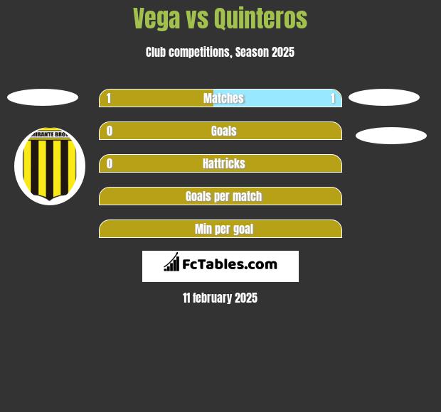 Vega vs Quinteros h2h player stats