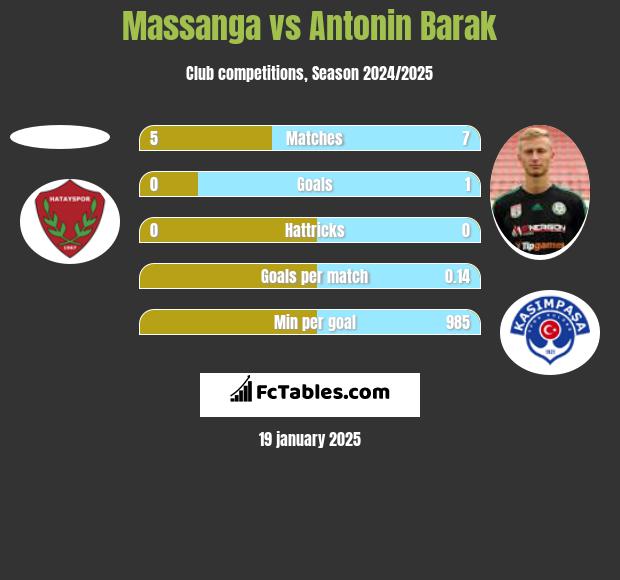 Massanga vs Antonin Barak h2h player stats