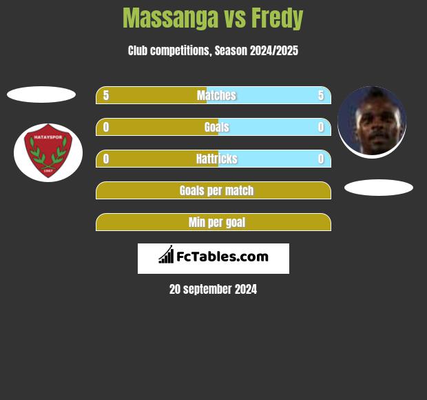 Massanga vs Fredy h2h player stats