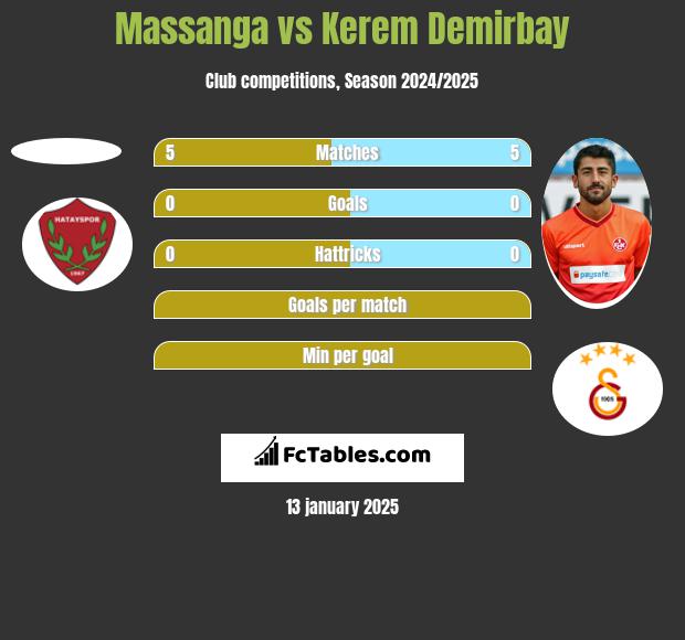 Massanga vs Kerem Demirbay h2h player stats