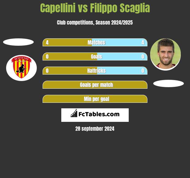 Capellini vs Filippo Scaglia h2h player stats