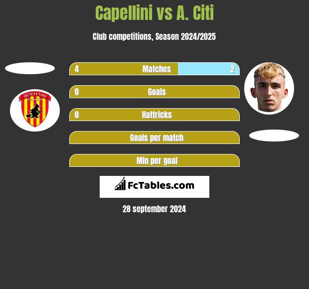 Capellini vs A. Citi h2h player stats