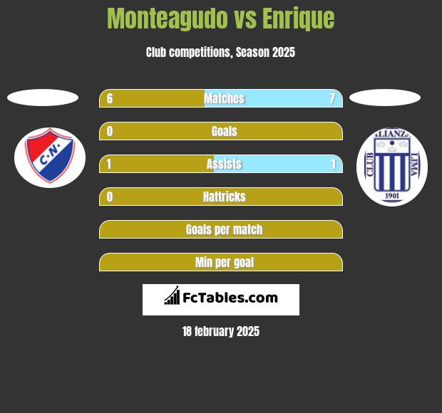 Monteagudo vs Enrique h2h player stats