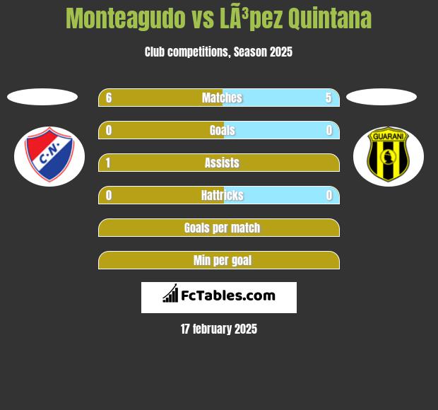 Monteagudo vs LÃ³pez Quintana h2h player stats