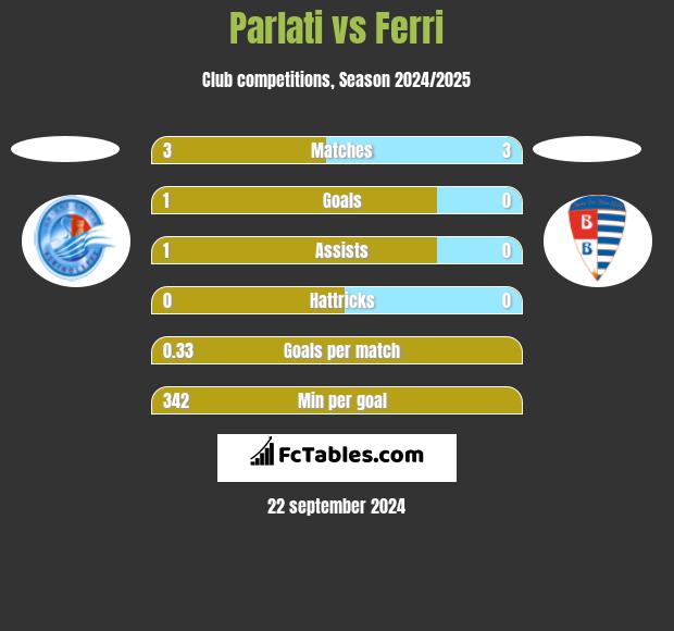 Parlati vs Ferri h2h player stats