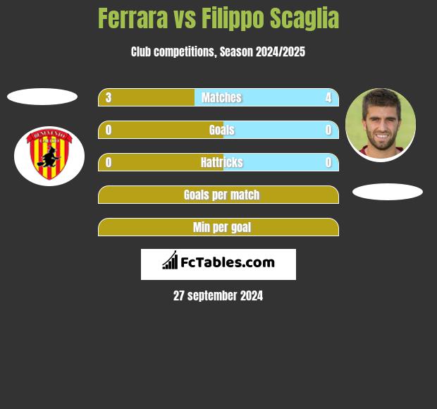 Ferrara vs Filippo Scaglia h2h player stats