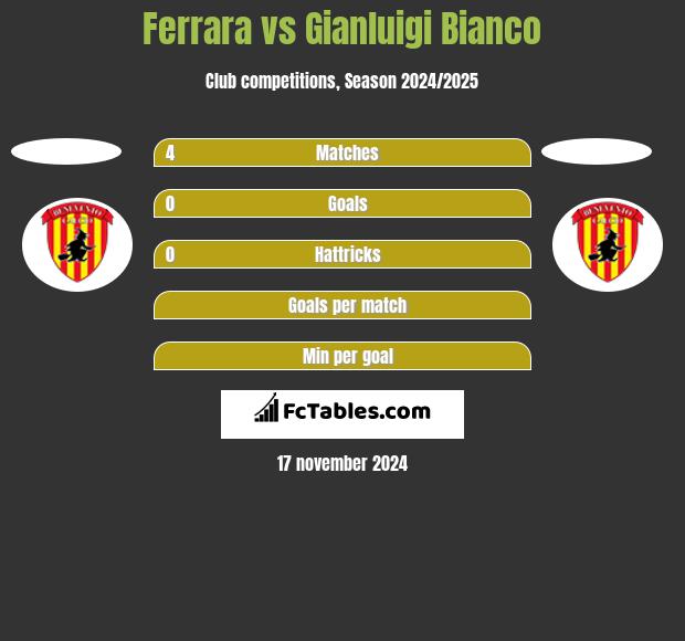 Ferrara vs Gianluigi Bianco h2h player stats