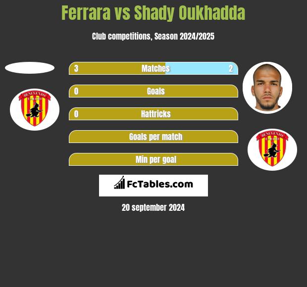 Ferrara vs Shady Oukhadda h2h player stats