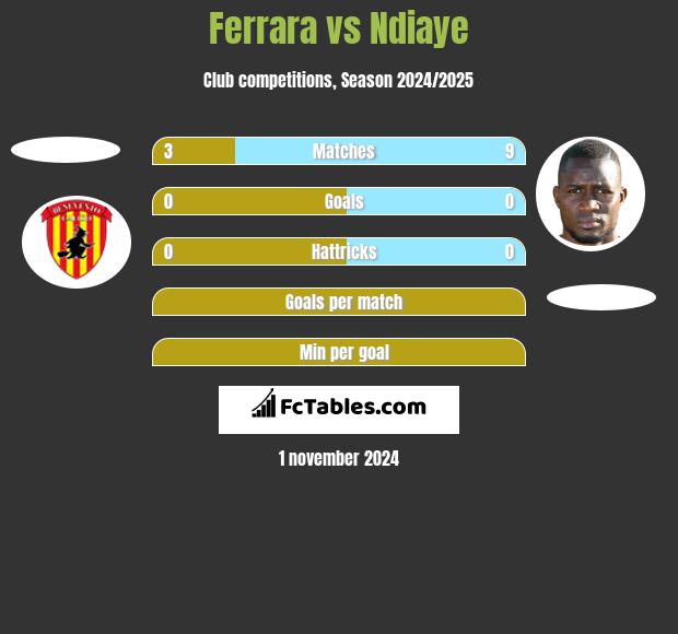 Ferrara vs Ndiaye h2h player stats