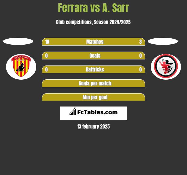 Ferrara vs A. Sarr h2h player stats