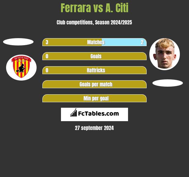 Ferrara vs A. Citi h2h player stats