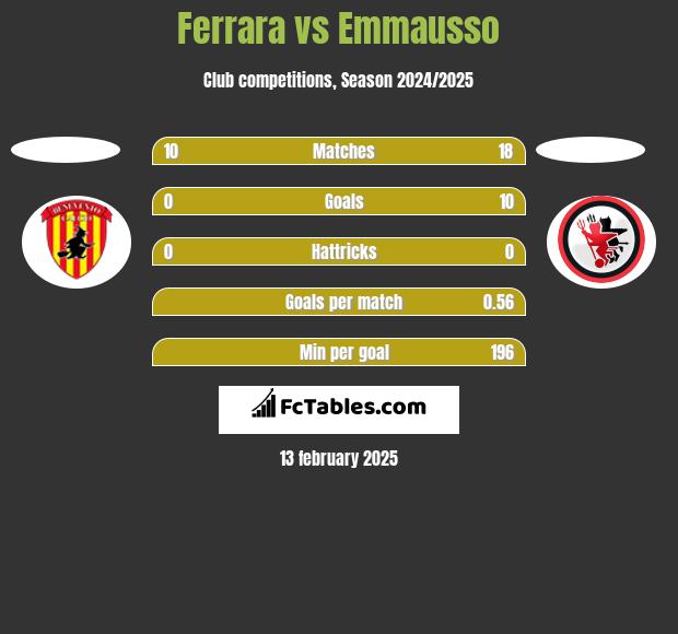 Ferrara vs Emmausso h2h player stats