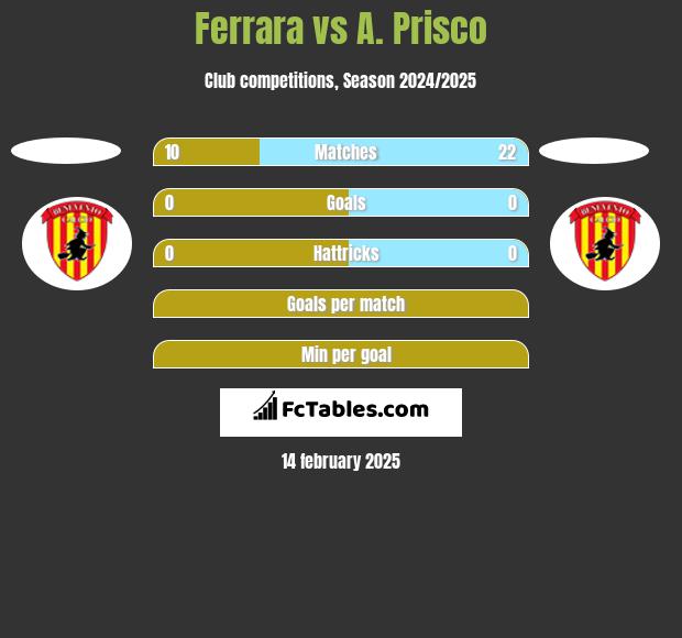 Ferrara vs A. Prisco h2h player stats