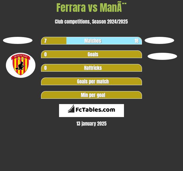 Ferrara vs ManÃ¨ h2h player stats