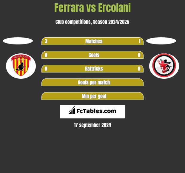 Ferrara vs Ercolani h2h player stats