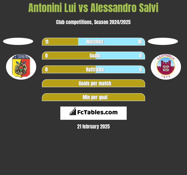 Antonini Lui vs Alessandro Salvi h2h player stats