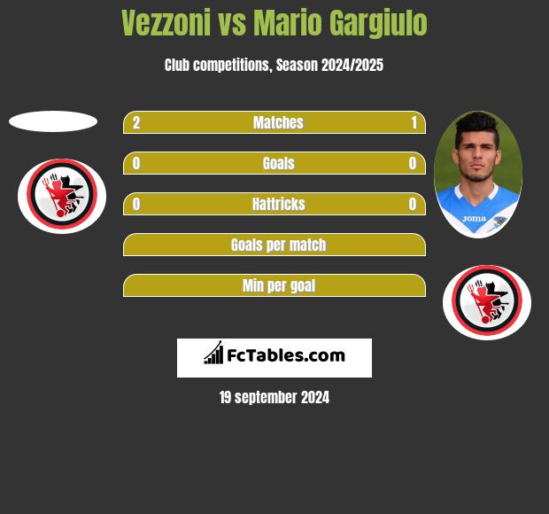 Vezzoni vs Mario Gargiulo h2h player stats