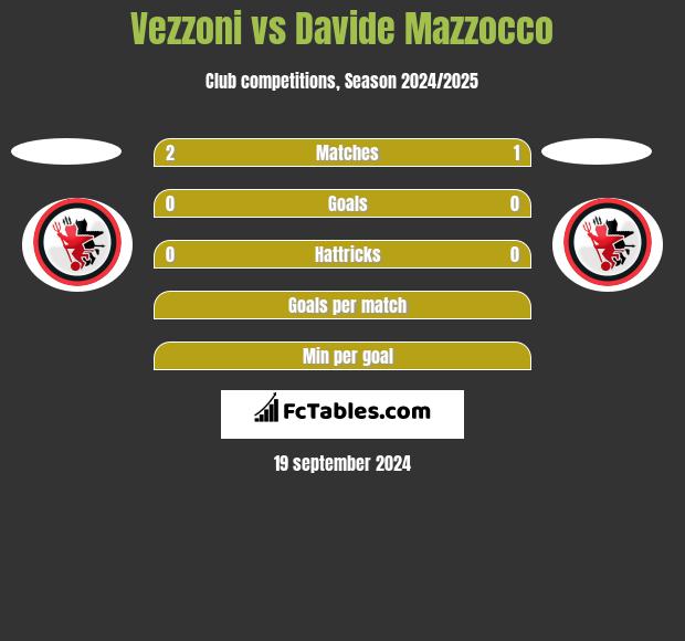 Vezzoni vs Davide Mazzocco h2h player stats