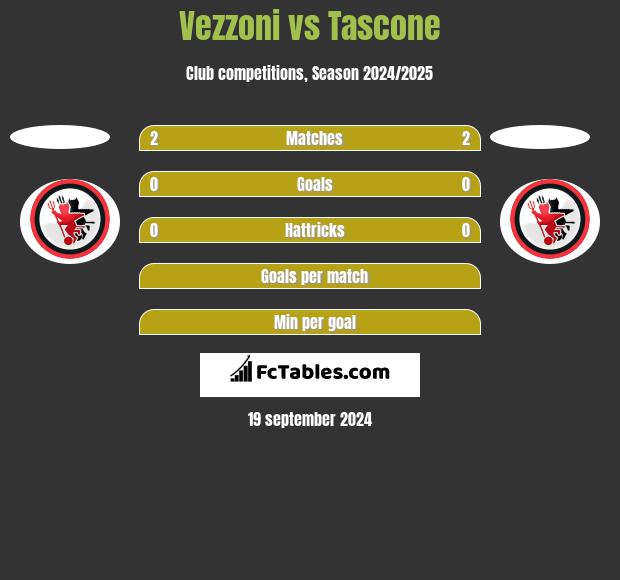 Vezzoni vs Tascone h2h player stats