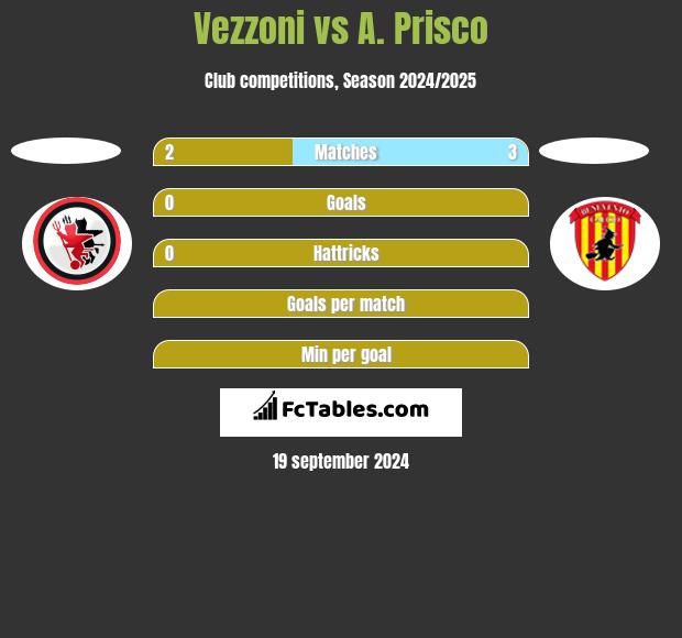 Vezzoni vs A. Prisco h2h player stats