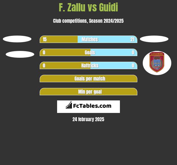 F. Zallu vs Guidi h2h player stats